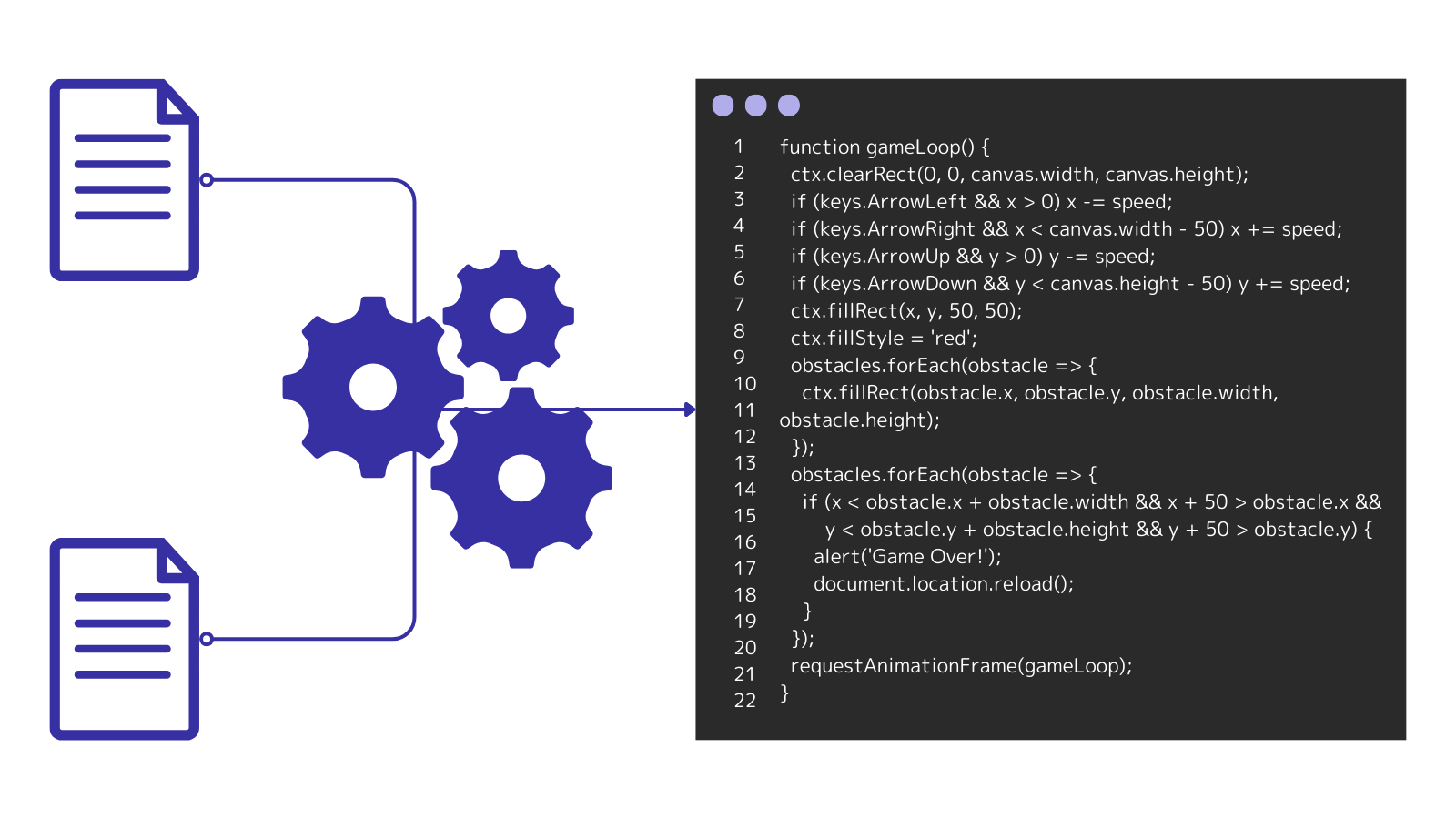 Source Code Generation from Documents