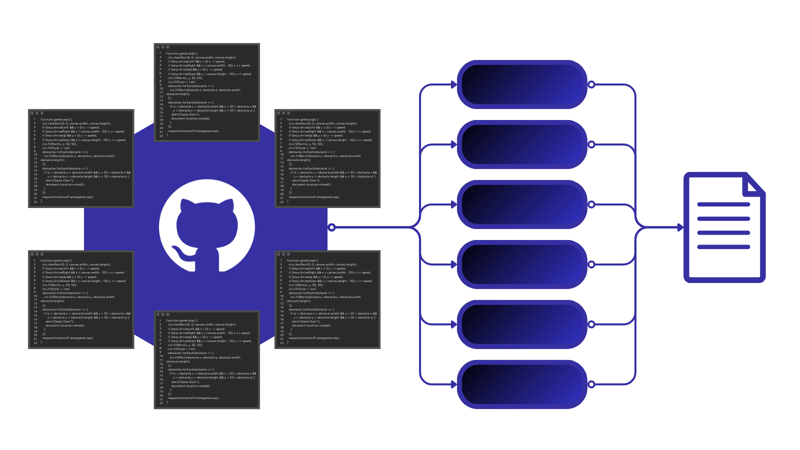 Reverse Engineering from Github repository