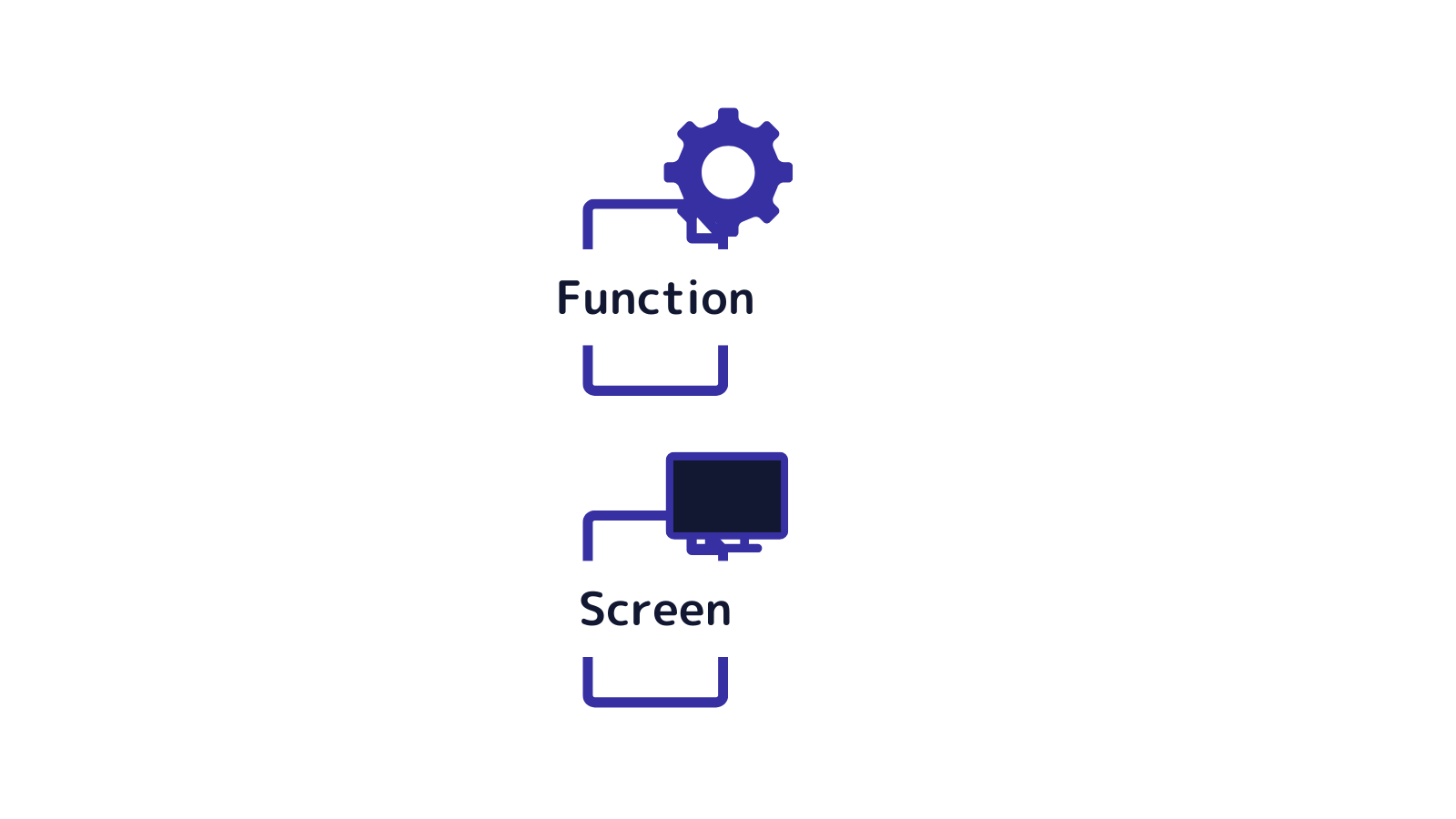 Cost Estimation to develop the system